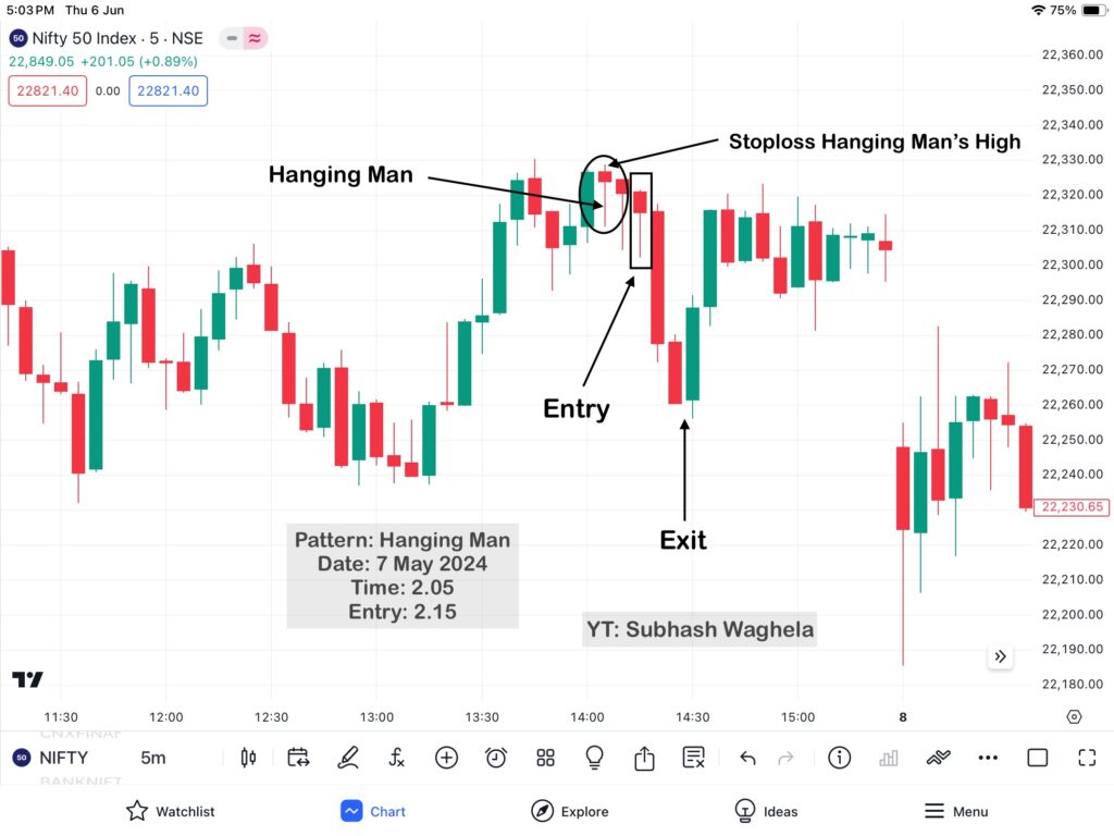 30 Hammer Pattern & Hanging Man Patterns Practically Analysis