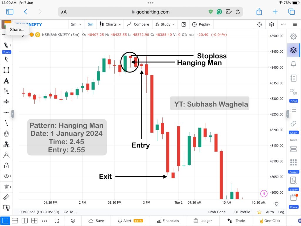 Hammer Pattern & Hanging Man Patterns Practically Analysis in banknifty 