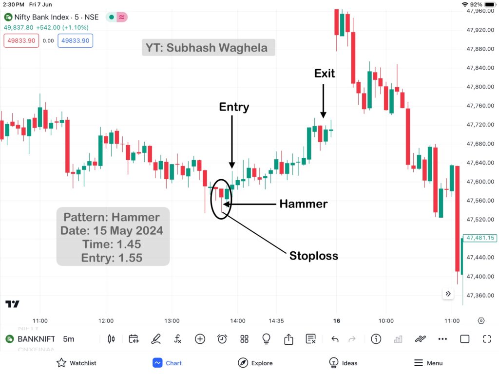 Hammer Pattern & Hanging Man Patterns Practically Analysis in banknifty 