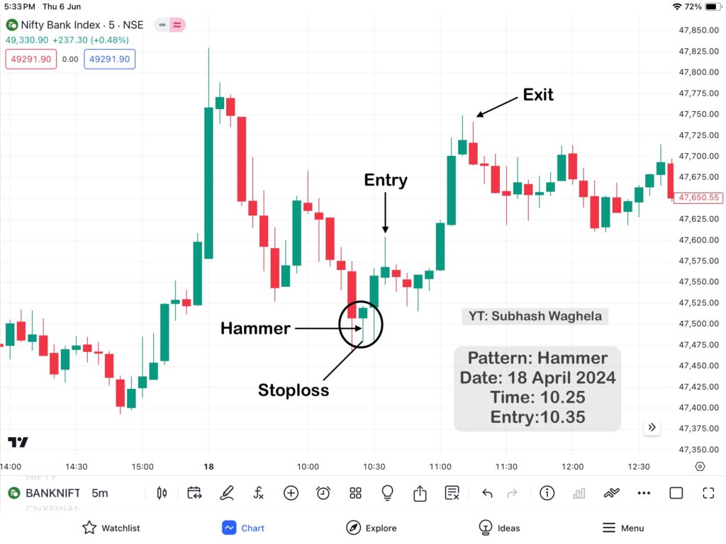 Hammer Pattern & Hanging Man Patterns Practically Analysis in banknifty