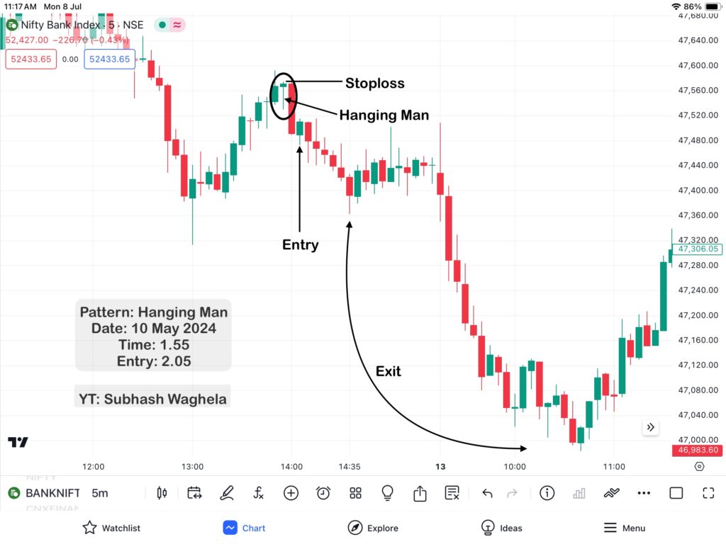 Hammer Pattern & Hanging Man Patterns Practically Analysis in banknifty