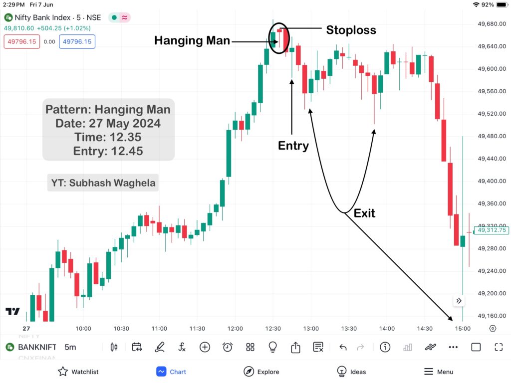 Hammer Pattern & Hanging Man Patterns Practically Analysis in banknifty