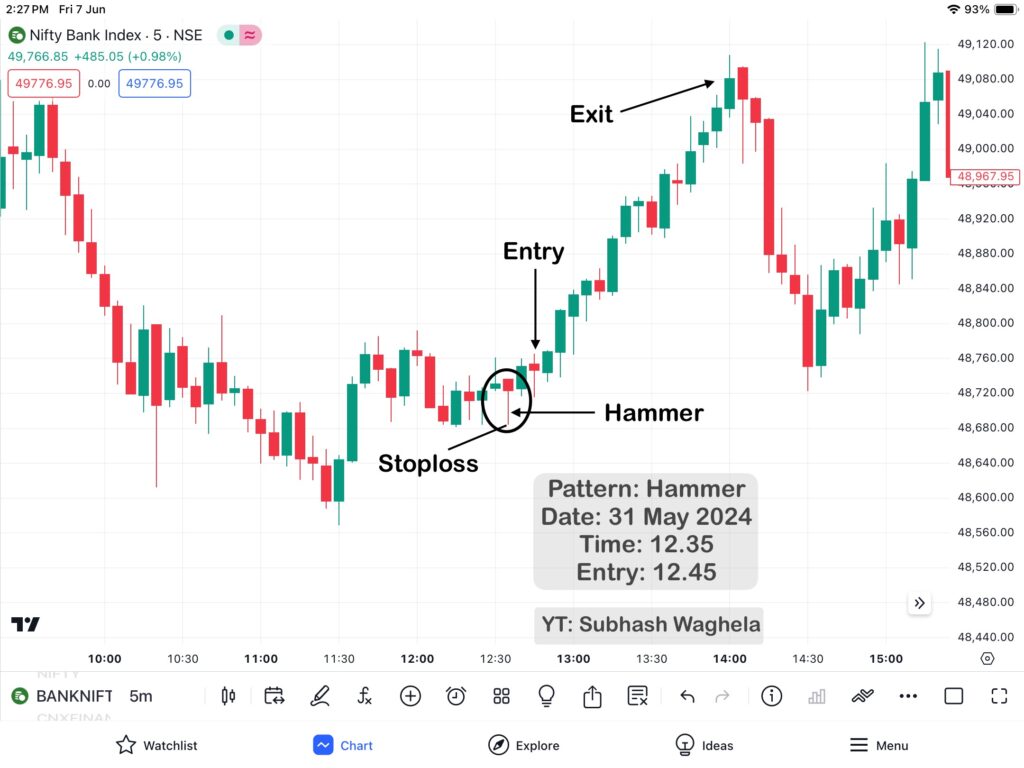 Hammer Pattern & Hanging Man Patterns Practically Analysis in banknifty