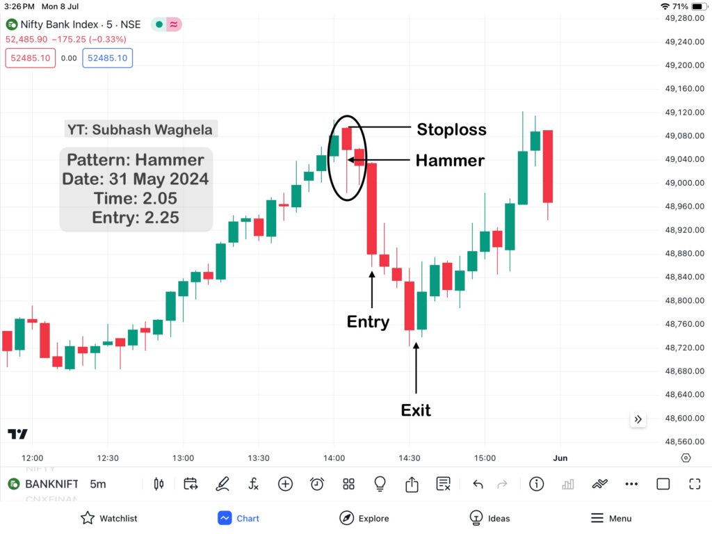 Hammer Pattern & Hanging Man Patterns Practically Analysis in banknifty